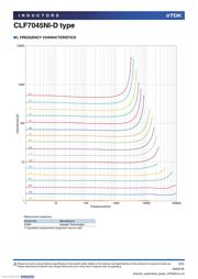 CLF7045NIT-680M-D datasheet.datasheet_page 2