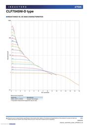 CLF7045NIT-680M-D datasheet.datasheet_page 3