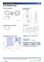 CLF7045NIT-680M-D datasheet.datasheet_page 4