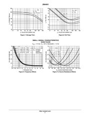 2N4401RLRA datasheet.datasheet_page 4