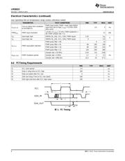 LM36923 datasheet.datasheet_page 6