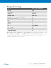 ATMEGA48PA-MU datasheet.datasheet_page 5