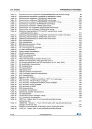 STM32F303ZET7 datasheet.datasheet_page 6