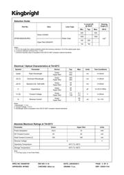 APHB1608ZGSURKC datasheet.datasheet_page 2