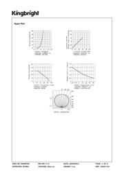 APHB1608ZGSURKC datasheet.datasheet_page 4