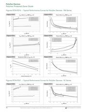 ZEN132V075A48LS datasheet.datasheet_page 4