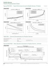 ZEN132V075A48LS datasheet.datasheet_page 5