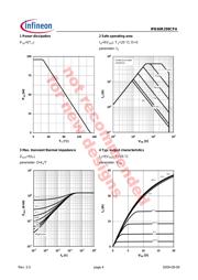 IPB60R299CPA datasheet.datasheet_page 4