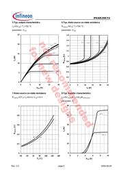 IPB60R299CPA datasheet.datasheet_page 5