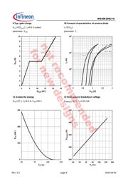 IPB60R299CPA datasheet.datasheet_page 6