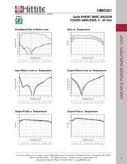 HMC451 datasheet.datasheet_page 4