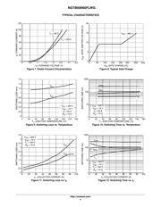 NGTB50N60FLWG datasheet.datasheet_page 4