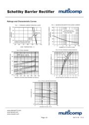 MBR1060+ datasheet.datasheet_page 2