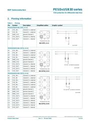 PESD1USB30Z datasheet.datasheet_page 2