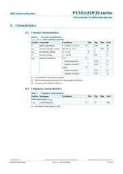 PESD1USB30Z datasheet.datasheet_page 4