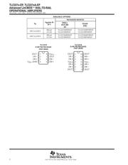 TLC2274AMPWREP datasheet.datasheet_page 2