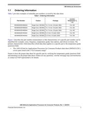 MCIMX6G3CVM05AA datasheet.datasheet_page 3