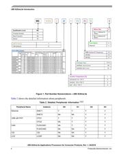 MCIMX6G2AVM05AA 数据规格书 4