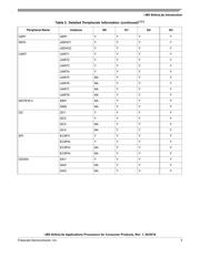 MCIMX6G3CVM05AA datasheet.datasheet_page 5