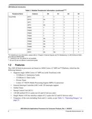 MCIMX6G3CVM05AA datasheet.datasheet_page 6