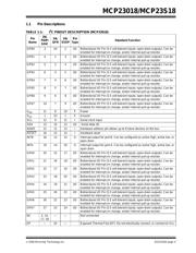 MCP23018T-E/SS 数据规格书 5