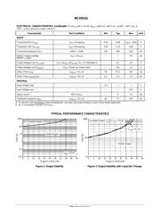 NCV8141 datasheet.datasheet_page 4