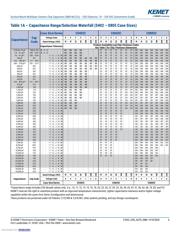 C0805C223J5GACAUTO datasheet.datasheet_page 6