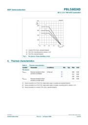 PBLS6024D datasheet.datasheet_page 4