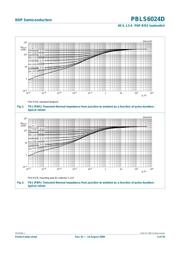 PBLS6024D datasheet.datasheet_page 5