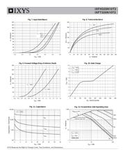 IXFH320N10T2 datasheet.datasheet_page 4