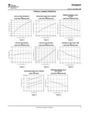 TPS5420MDREP datasheet.datasheet_page 5