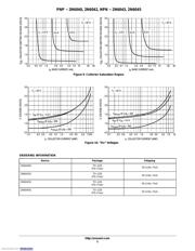 2N6040G datasheet.datasheet_page 5