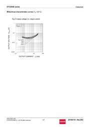 DTC044EUBTL datasheet.datasheet_page 4