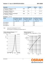 SFH4250S-S datasheet.datasheet_page 3