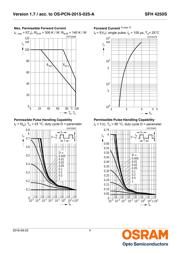 SFH4250S-ST datasheet.datasheet_page 4