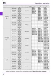 SS-01D datasheet.datasheet_page 2