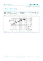 PHP110NQ06LT datasheet.datasheet_page 4