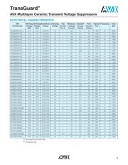 VC060326A580D datasheet.datasheet_page 3