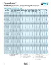 VC060326A580D datasheet.datasheet_page 4