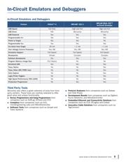 DM163024 datasheet.datasheet_page 5