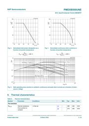 PMDXB550UNE datasheet.datasheet_page 4