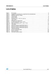 VN5E160ASO-E datasheet.datasheet_page 3