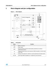 VN5E160ASO-E datasheet.datasheet_page 5