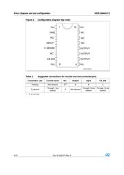 VN5E160ASO-E datasheet.datasheet_page 6