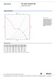 W2E143-AB15-06 datasheet.datasheet_page 5