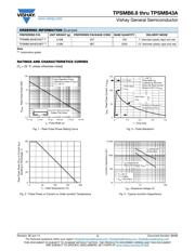 TPSMB27AHE3_A/H datasheet.datasheet_page 3