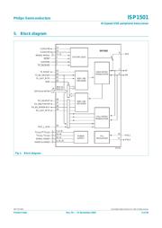 ISP1301BS datasheet.datasheet_page 3