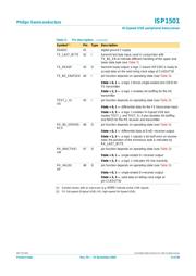 ISP1301BS datasheet.datasheet_page 6