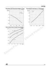 IRFP450 datasheet.datasheet_page 5