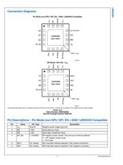 LMH0384SQE datasheet.datasheet_page 5